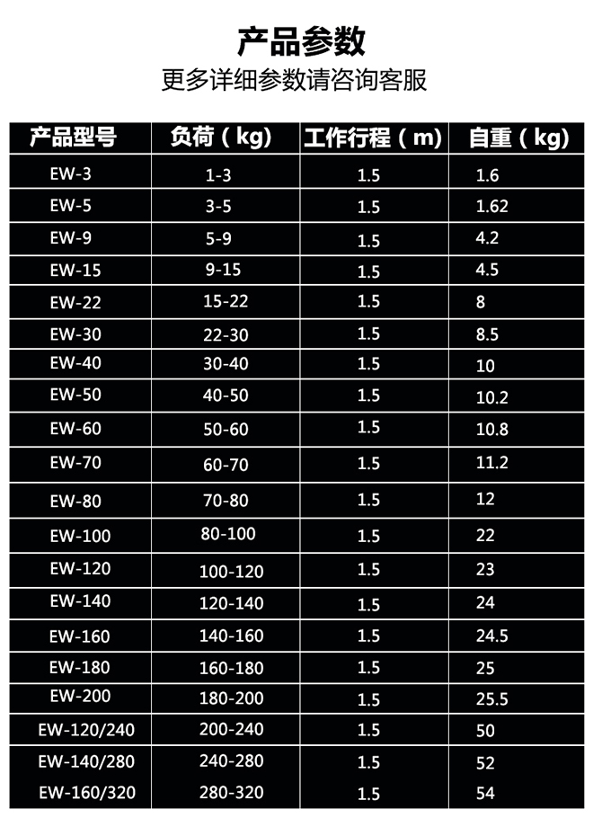 EW塔式彈簧平衡器技術(shù)參數(shù).jpg