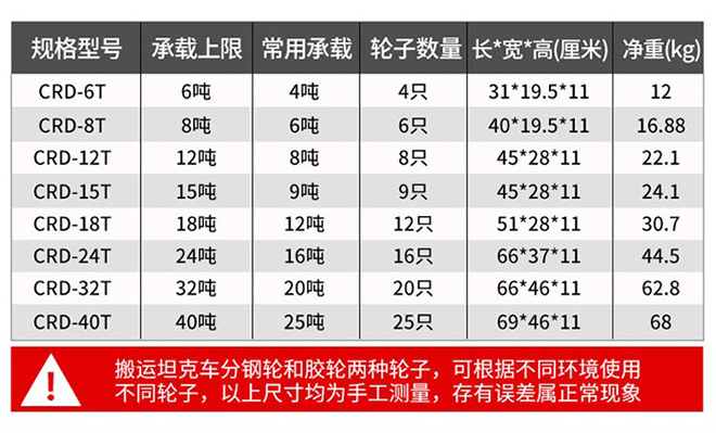 轉向搬運小坦克技術參數(shù).jpg